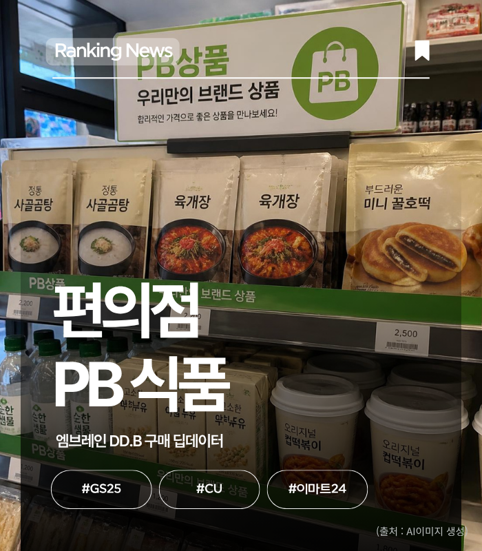 랭킹뉴스-편의점 PB 식품.png